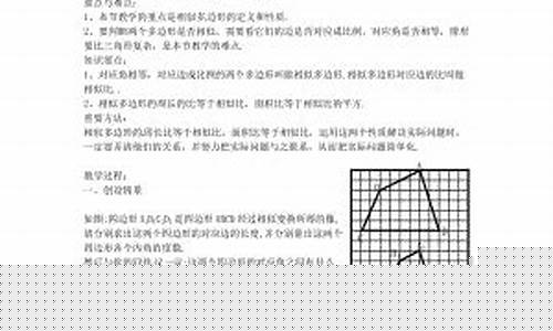 初中數(shù)學(xué)相似多邊形的周長(zhǎng)比與面積比？