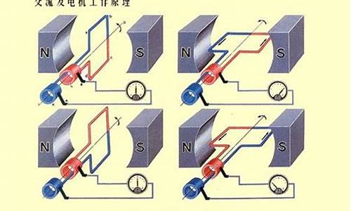 電動機的工作原理是什么？