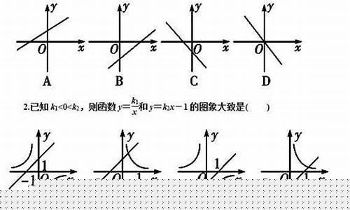 初中數(shù)學(xué)函數(shù)的圖像變換規(guī)律？