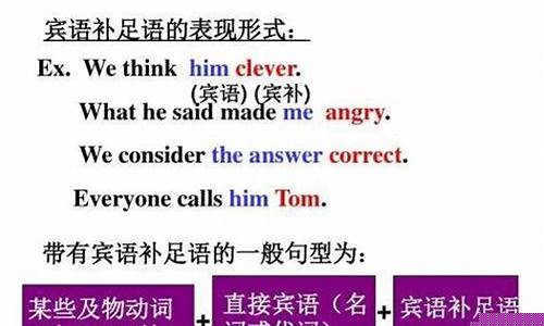 英語中的賓語補(bǔ)足語可以由哪些詞類或短語來充當(dāng)？
