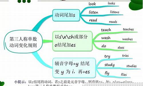?英語一般現(xiàn)在時的構(gòu)成和用法是怎樣的？
