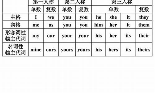 人稱代詞和物主代詞在句子中的位置關(guān)系是怎樣的？