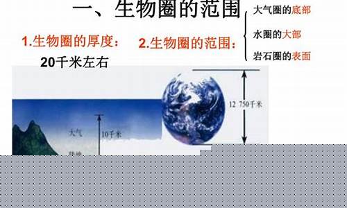 地球上最大的生態(tài)系統(tǒng)是什么？