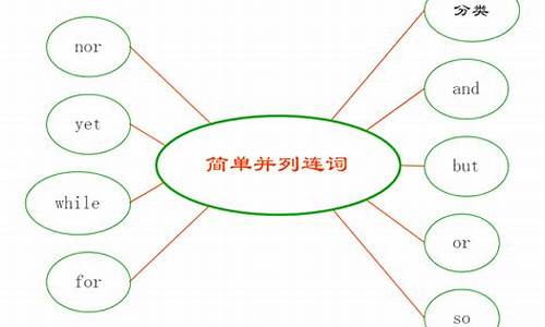 英語中并列連詞除了 and、but、or 還有哪些，用法有何特點？