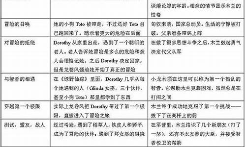 在故事敘述中時態(tài)和連接詞的運用技巧是什么？