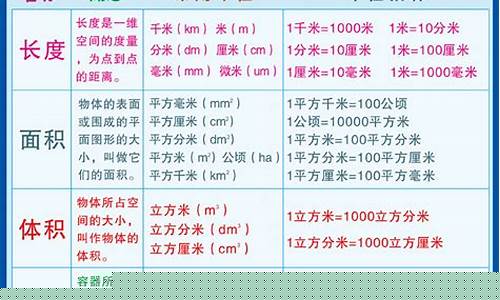 小學(xué)數(shù)學(xué)面積單位的換算？