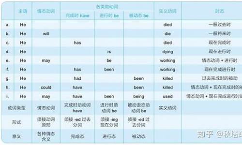如何通過(guò)短語(yǔ)的構(gòu)成和語(yǔ)境來(lái)記憶和理解英語(yǔ)中的各類短語(yǔ)？