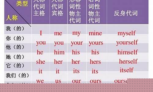 反身代詞在句子中可以作哪些成分？