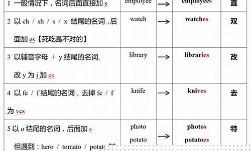 名詞的復(fù)數(shù)形式有哪些常見(jiàn)變化規(guī)則？