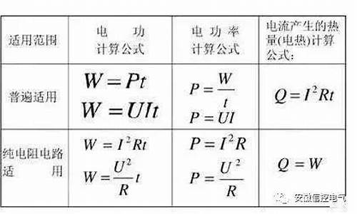 功率的意義與公式：初中科學(xué)物理概念