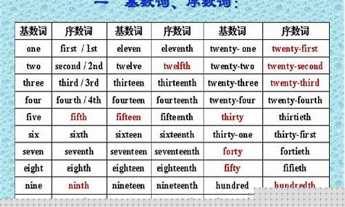 基數(shù)詞和序數(shù)詞在句子中的用法有哪些不同（如表示數(shù)量、順序等方面）？