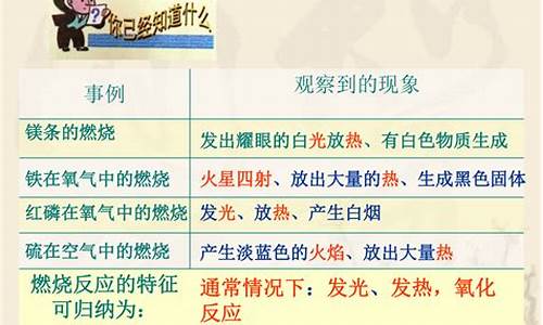 燃燒的條件與滅火的原理在生活中的應(yīng)用？