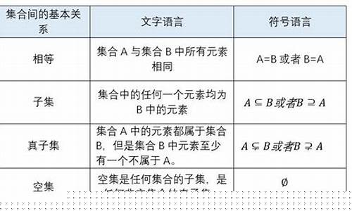 高中數(shù)學(xué)集合的子集個(gè)數(shù)計(jì)算？