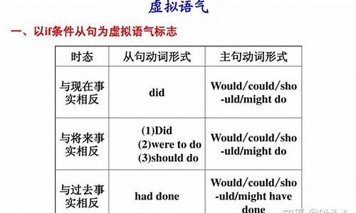 虛擬語氣在條件句中的應用規(guī)則是什么？