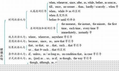 原因狀語從句、結果狀語從句的用法示例？