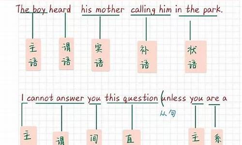 英語(yǔ)句子的基本結(jié)構(gòu)有哪些類型？
