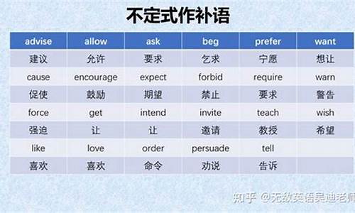 如何通過學(xué)習(xí)英語中的習(xí)語和俗語來更好地理解英語文化和提高語言表達的地道性？