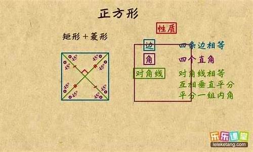 初中數(shù)學(xué)正方形的性質(zhì)和判定？