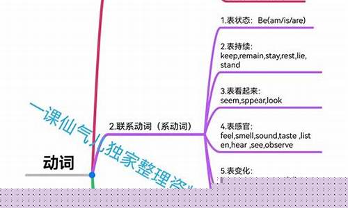 動(dòng)詞 “borrow” 和 “l(fā)end” 在表達(dá) “借” 的意思時(shí)有什么不同？