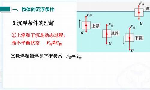 物體浮沉條件分析：初中物理重點(diǎn)課題