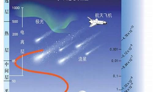地球的大氣層結(jié)構(gòu)及對生命的意義？