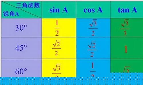 初中數(shù)學(xué)銳角三角函數(shù)的實際應(yīng)用場景？