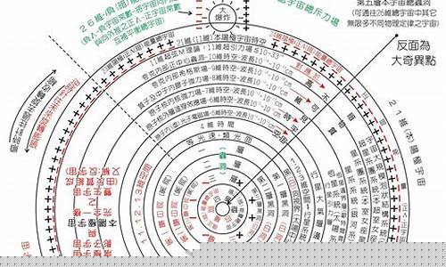 相對(duì)論與量子力學(xué)的統(tǒng)一前景如何？