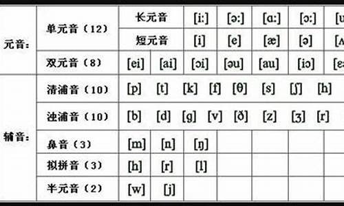 英語語音中的元音和輔音有哪些發(fā)音特點和規(guī)律？