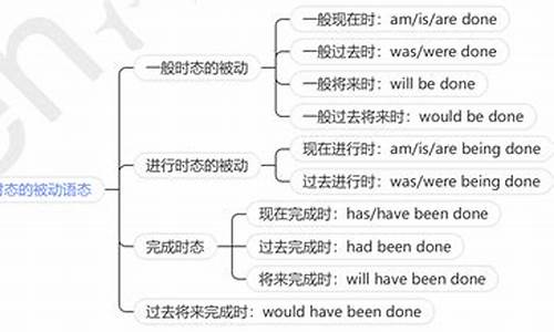 含有情態(tài)動(dòng)詞的被動(dòng)語態(tài)結(jié)構(gòu)是如何構(gòu)成的？