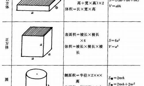 小學(xué)數(shù)學(xué)圖形的周長計算拓展題型？