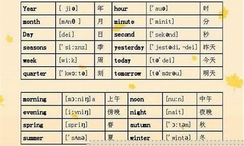 英語中日期、時間的表達方式有哪些規(guī)范？