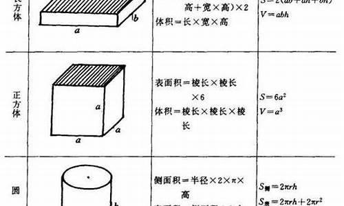 小學數學面積和體積的概念區(qū)分？