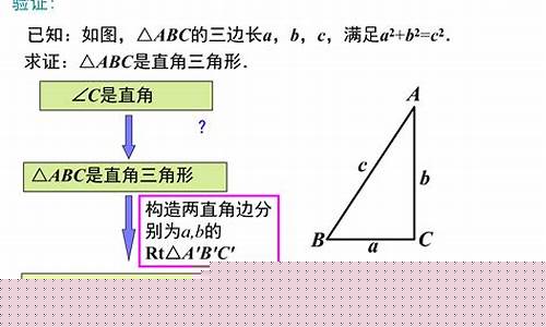 初中數(shù)學(xué)勾股定理的逆定理證明及應(yīng)用？