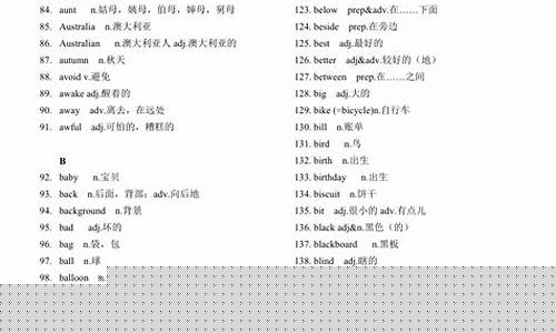 英語詞匯中的同源詞、同根詞、近義詞、反義詞有哪些區(qū)分方法和記憶技巧？