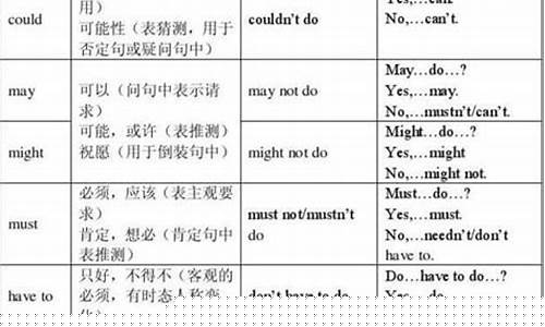 含有情態(tài)動詞的被動語態(tài)結(jié)構(gòu)是如何構(gòu)成的？