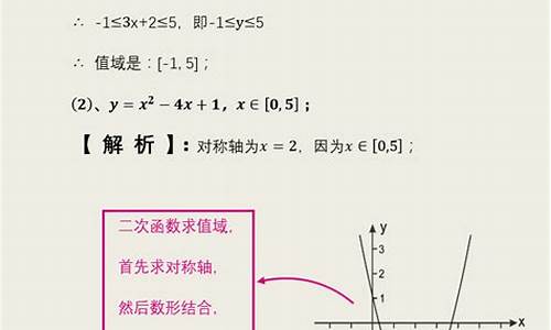 初中數(shù)學(xué)函數(shù)的定義域和值域？