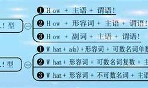 感嘆句的結(jié)構(gòu)和用法示例有哪些？