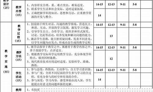 數(shù)學(xué)作業(yè)質(zhì)量的評價標準與提升途徑？