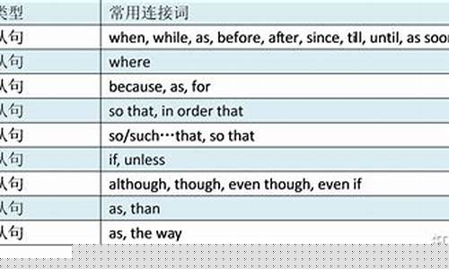 狀語(yǔ)從句的種類及常見(jiàn)的引導(dǎo)詞有哪些？
