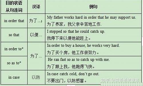 目的狀語(yǔ)從句 in order to 和 so as to 的否定形式怎樣？
