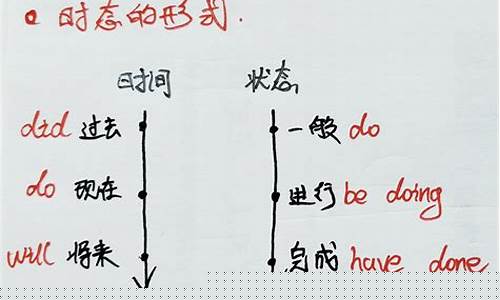 英語中的時態(tài)呼應原則在主從復合句中是如何體現(xiàn)的？