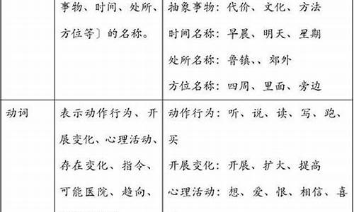 句子的主干提取方法及練習