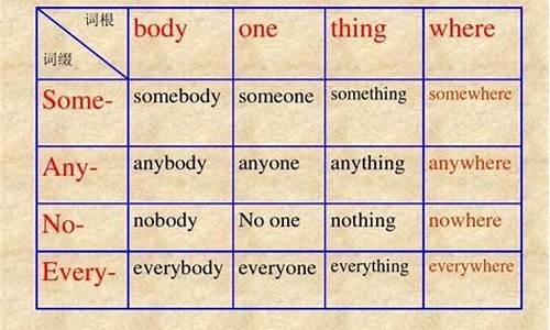 形容詞修飾不定代詞時的位置規(guī)則是怎樣的（如 something good）？