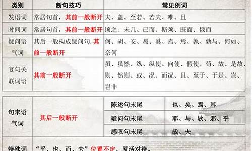 文言文的斷句技巧與訓練