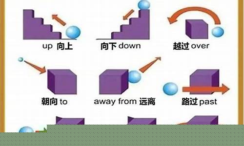 介詞 about, on, of 在表示 “關于” 時的語義側重點和用法特點有哪些？