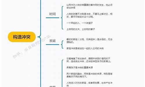 小說(shuō)的情節(jié)沖突設(shè)置技巧與分析