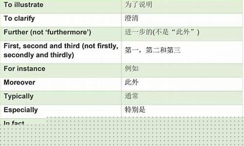 文章中連詞的邏輯連接作用
