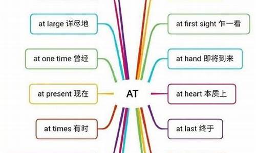 介詞 with, by, in 在表示方式、手段時(shí)有哪些常見的搭配和用法區(qū)別？