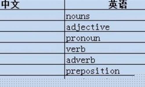 如何區(qū)分英語中的實(shí)義動詞和助動詞？