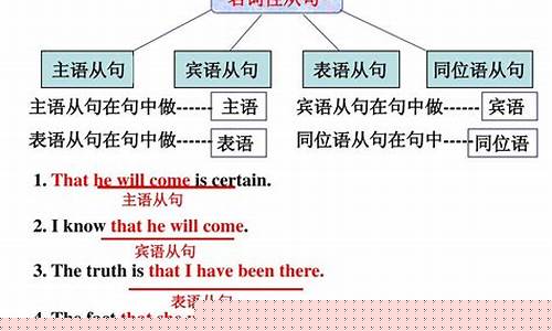 賓語從句的時態(tài)與主句時態(tài)的呼應(yīng)關(guān)系在復(fù)雜句子中如何準(zhǔn)確判斷和運(yùn)用？